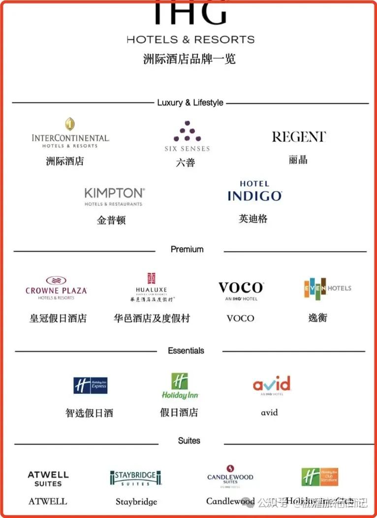 「科普」IHG洲际酒店从入门到进阶 - 知乎
