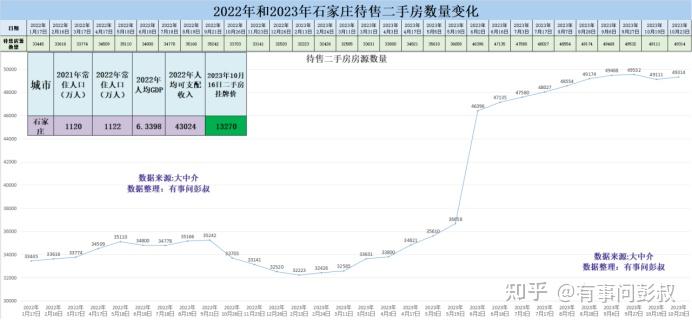 石家庄2013年到2023年房价走势图？ - 知乎