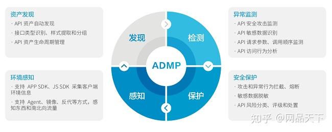 API乱象何时休？瑞数信息重拳出击去“顽疾” - 知乎