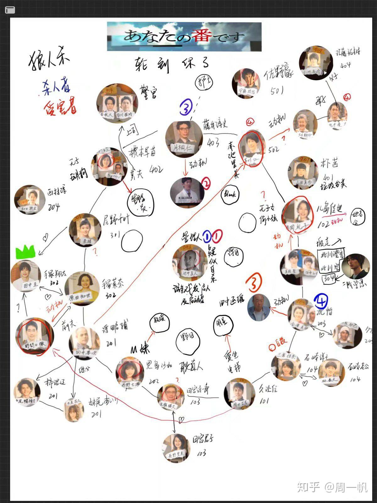 关注问题 67 写回答 登录/注册 日剧 悬疑 推理 轮到你了(日剧) 轮