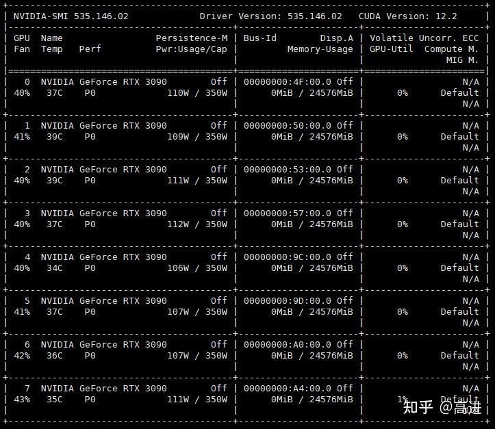 NVIDIA-SMI报错，dkms的都试了还不行，怎么办？ - 知乎