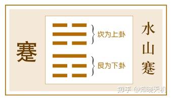 汉明帝筮雨:水山蹇卦的一次经典取象 - 知乎
