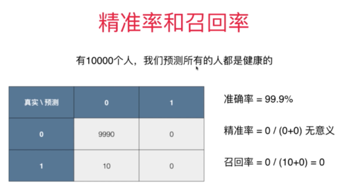 人工智能的评价指标 - 知乎
