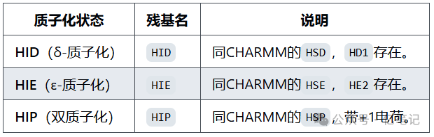 组氨酸简介以及它的质子化状态及其在分子动力学模拟中的使用 - 知乎