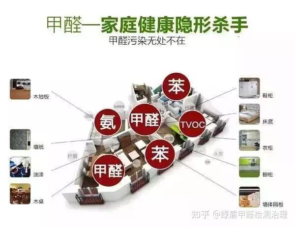 刚装修的房子甲醛不超标可以入住吗? - 知乎