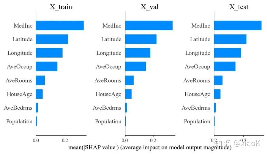 SHAP全解析:机器学习、深度学习模型解释保姆级教程 - 知乎