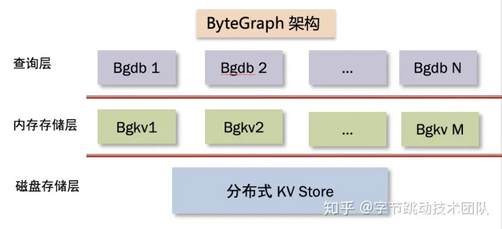 图数据库的发展脉络与技术演进 - 知乎