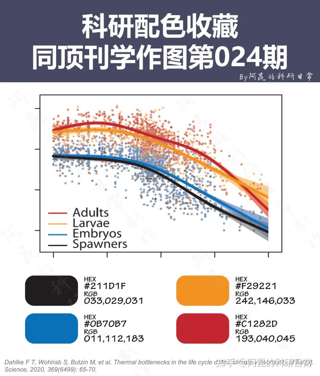 Nature点线图配色特辑来啦！科研配色收藏第24期 - 知乎