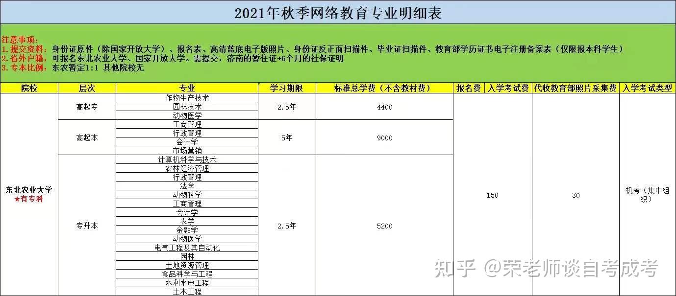 山东02年毕业证样板（成人教育：有入学考试,但难度）