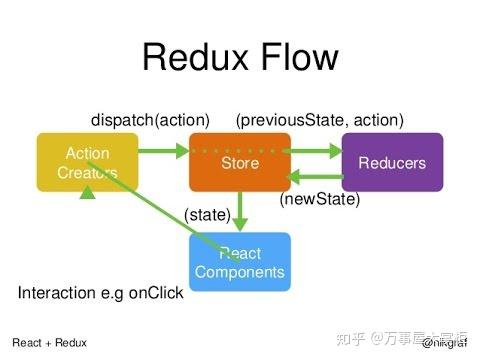 用FSM轻松管理复杂状态 - 知乎
