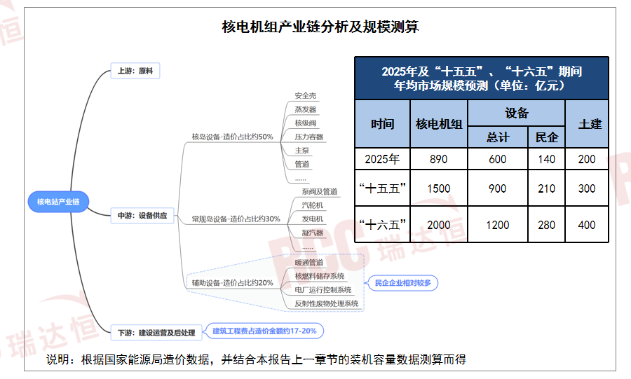 大逆转！核电审批狂飙，2025-2035年装机倍增引领能源大变革 - 知乎