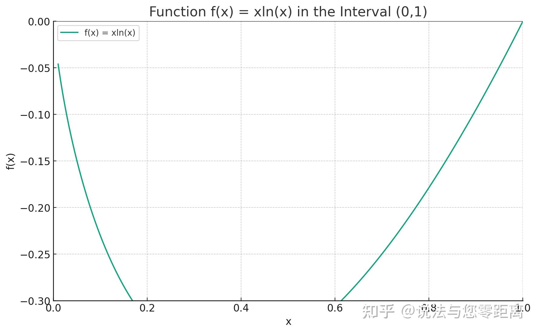 xlnx图像两根关系? - 知乎