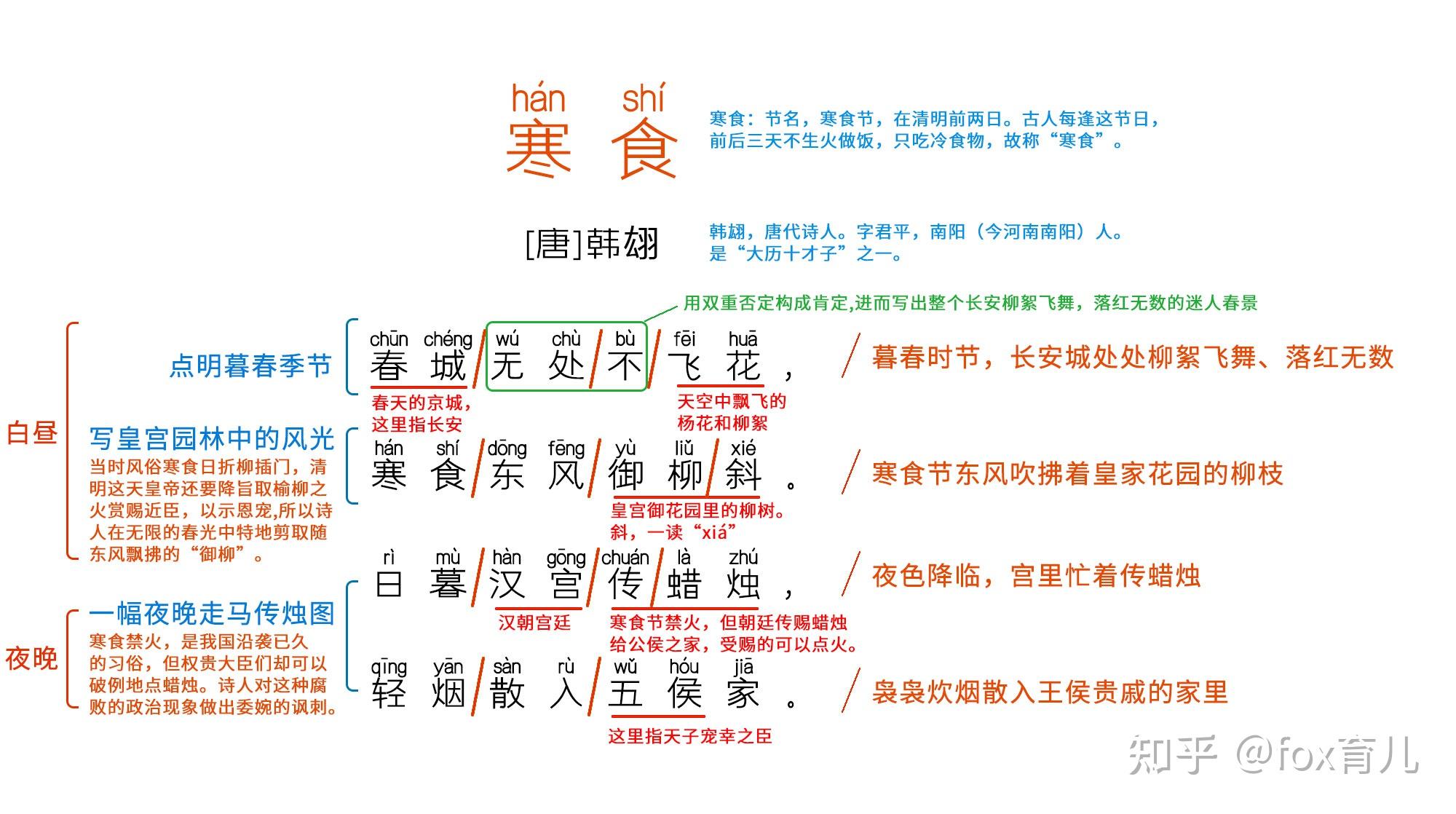 寒食古诗翻译译文图片