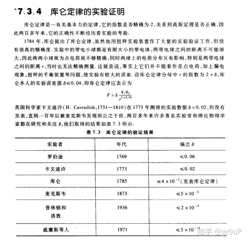 如何理解库仑定律,为什么是平凡反比率? - 知乎