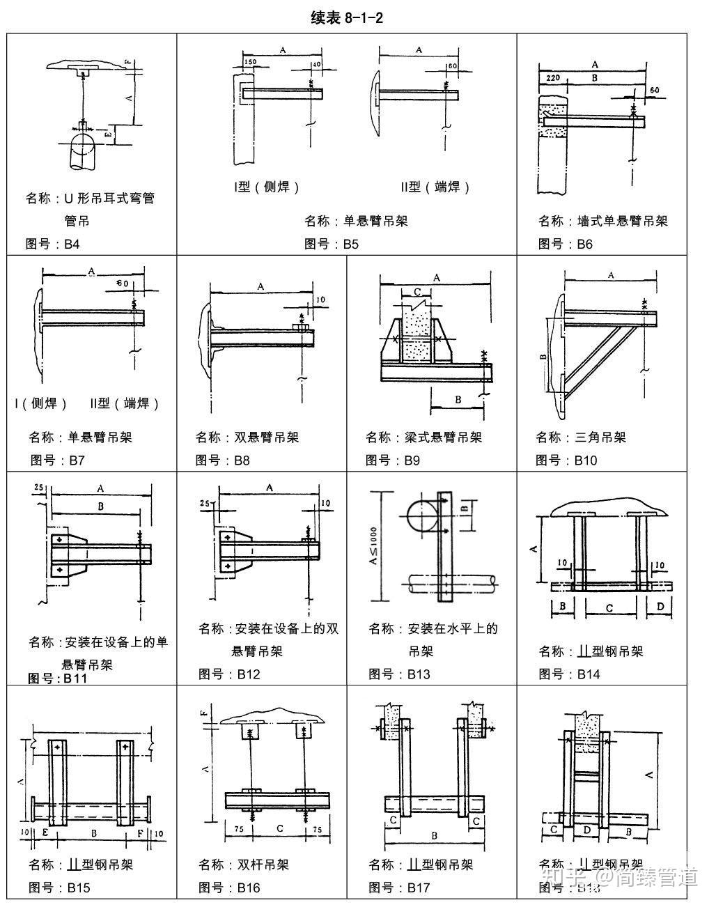 化工管道设计? - 知乎