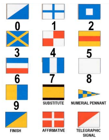 信号旗旗语表示的数字是如何对应词语的?(就像纳尔逊同志说的那句)?