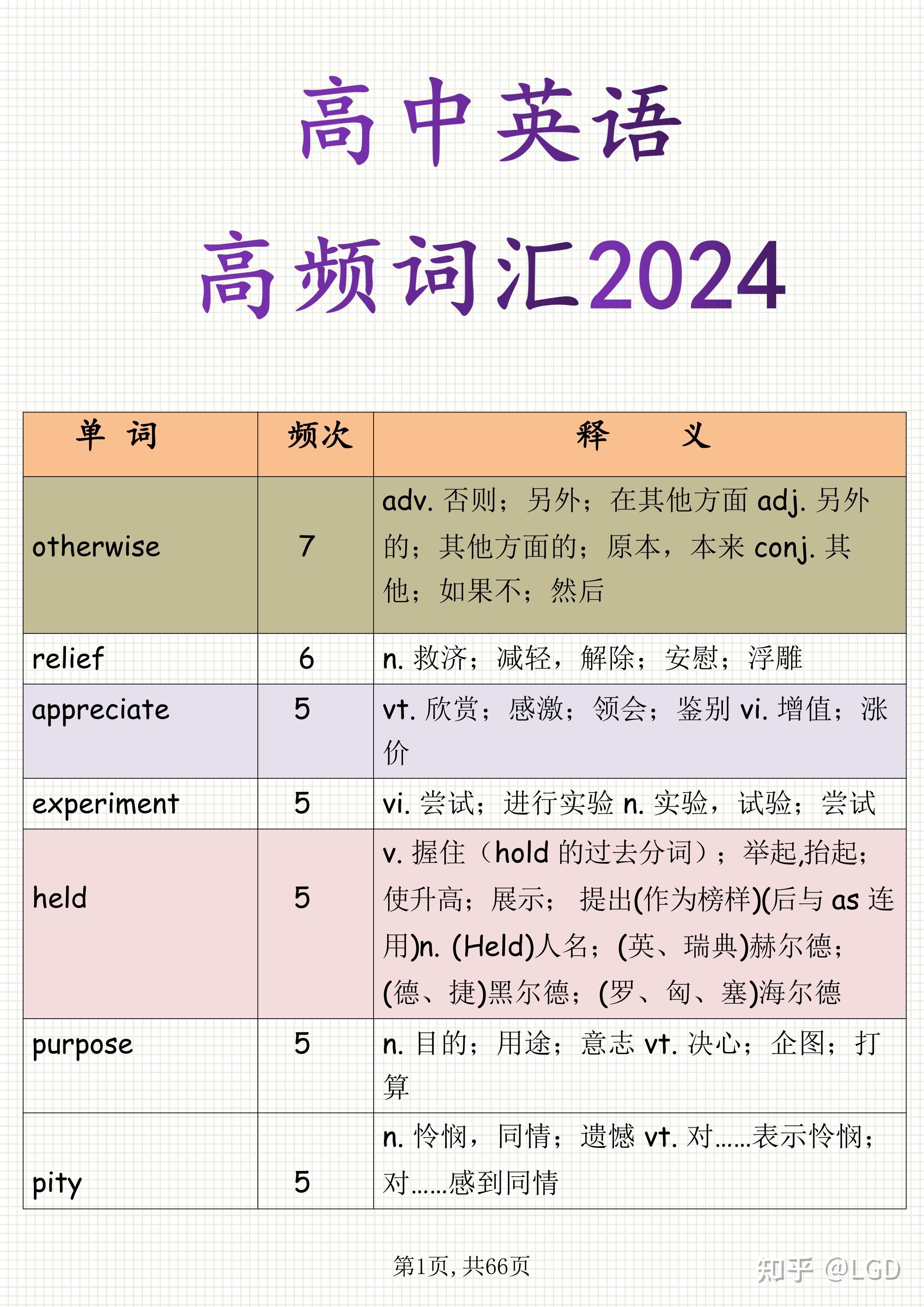 高考英语高频词汇有哪些? - 知乎