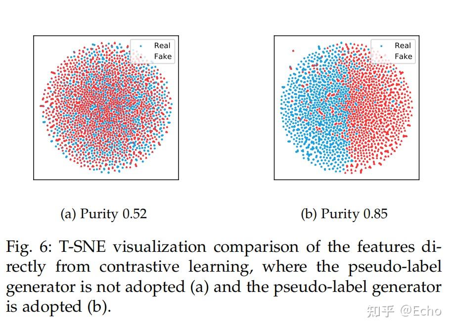 文献阅读 2024 TPAMI：Fully Unsupervised Deepfake Video Detection via ...