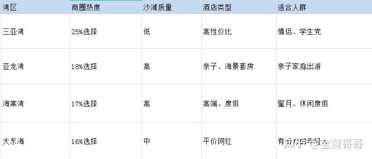 三亚最好的酒店排名全攻略详解？ - 知乎