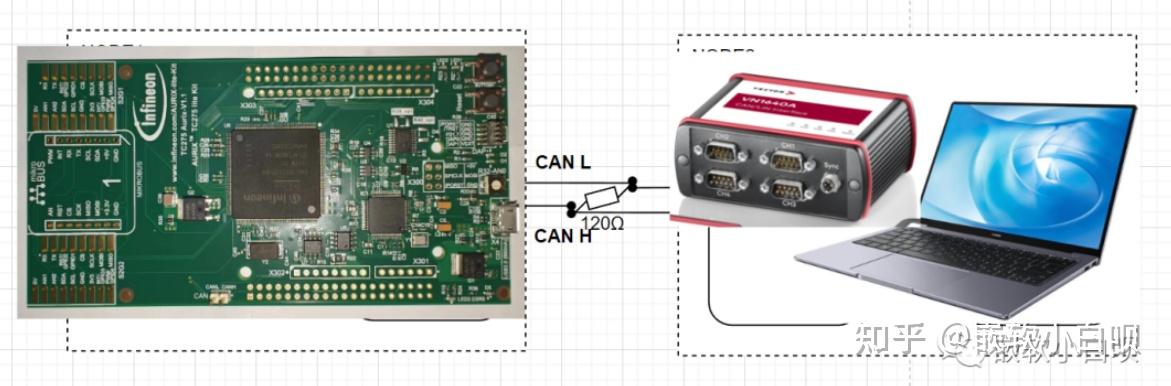 Autosar CAN开发03(从实际应用认识CAN总线的物理层) - 知乎