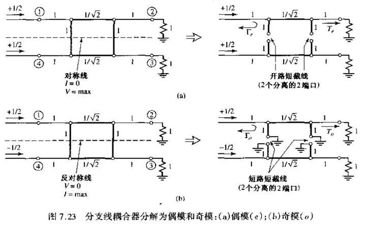 定向耦合器