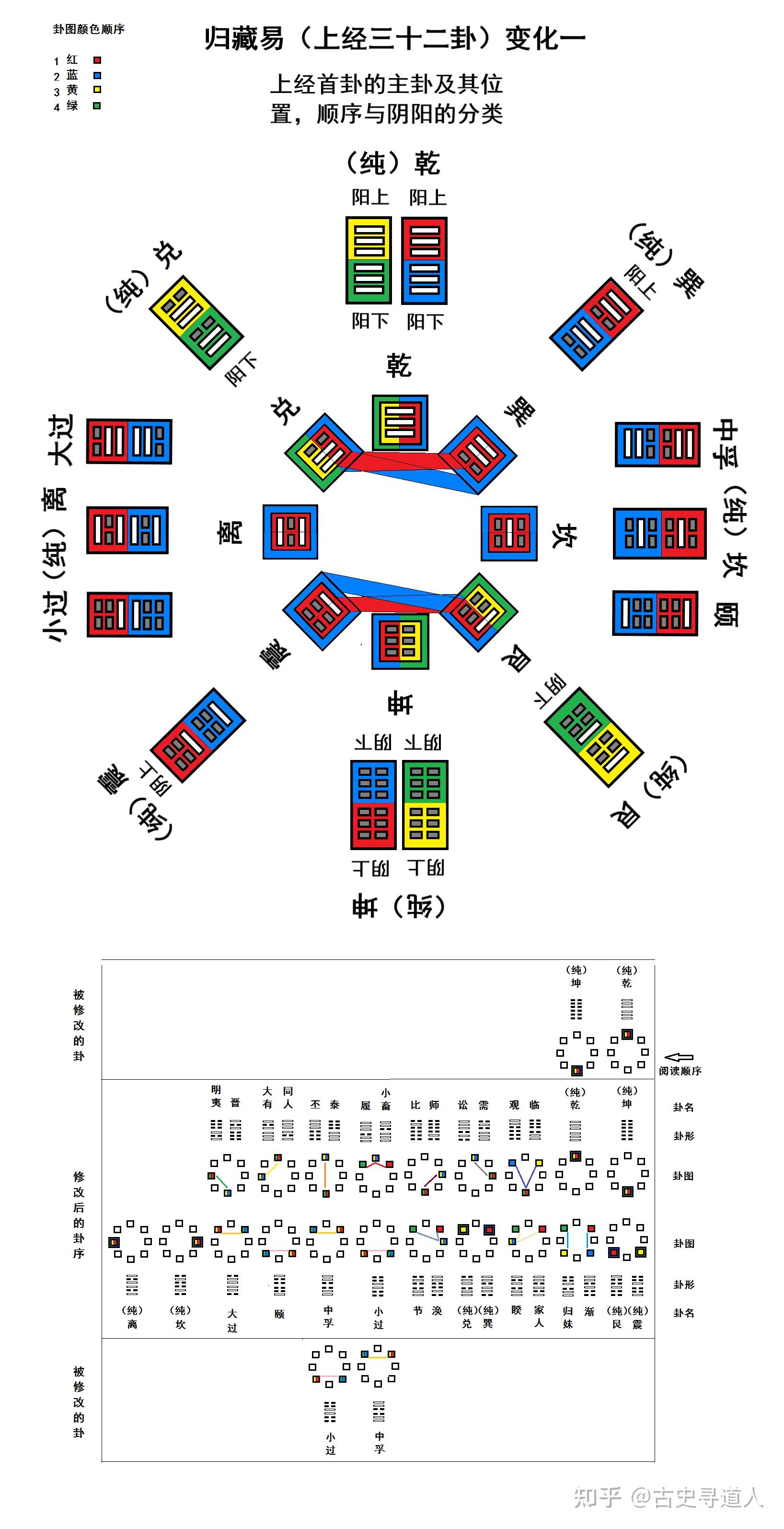 五种颜色八卦图图片