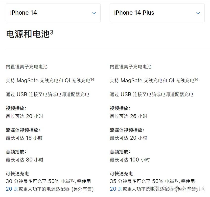 iPhone14 和 iPhone14plus 之间怎么选？ - 知乎
