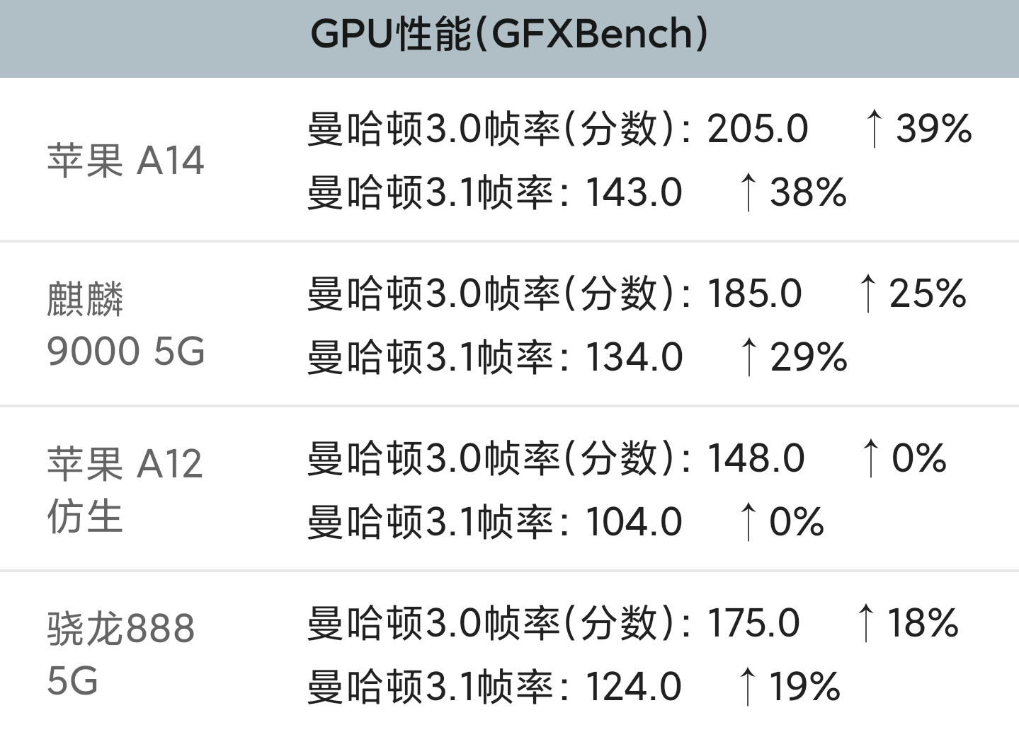 离a13还差多远?a14呢? - 知乎