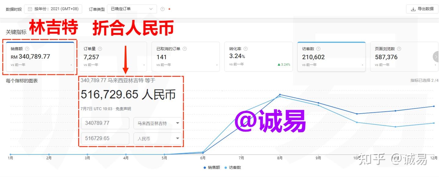 shopee全是英文看不懂，虾皮英文怎么一键切换转成中文- 知乎