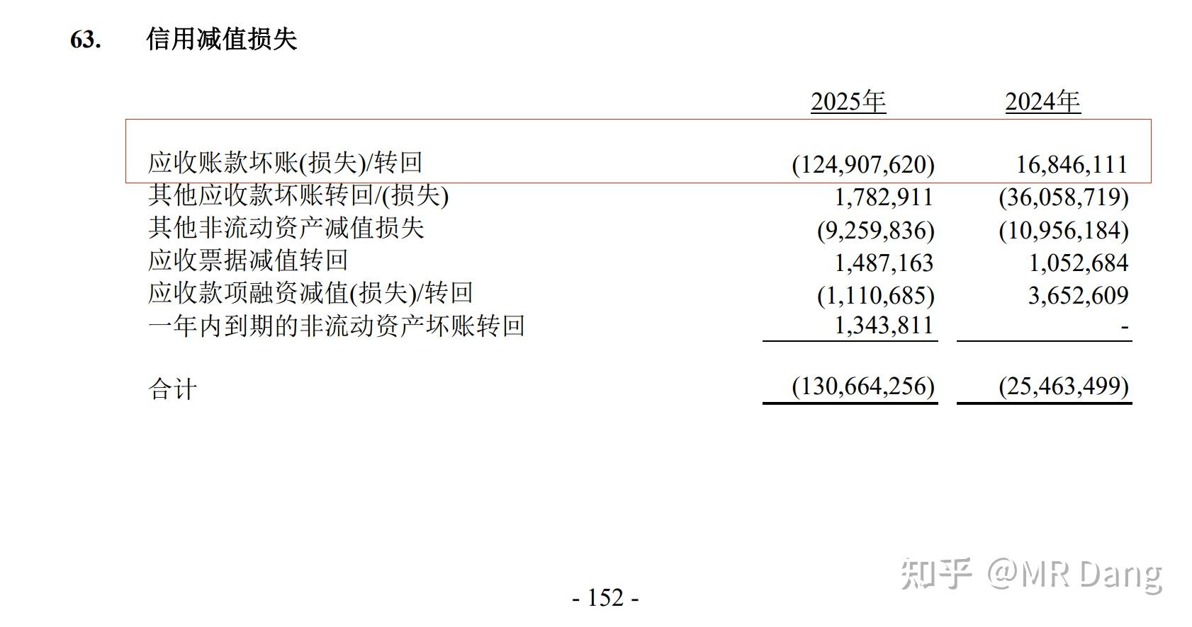 如何分步骤快速看懂上市公司年报？ - 知乎