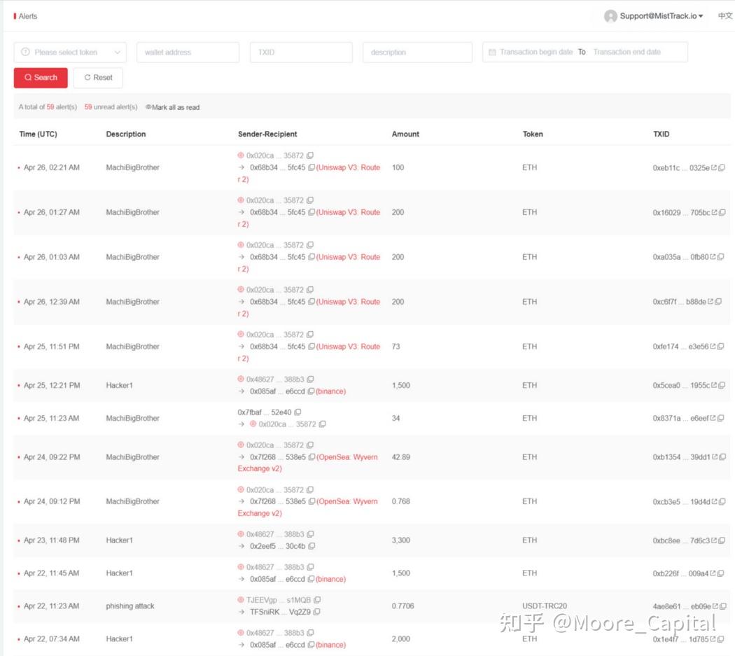 慢雾出品| MistTrack 反洗钱追踪系统- 知乎