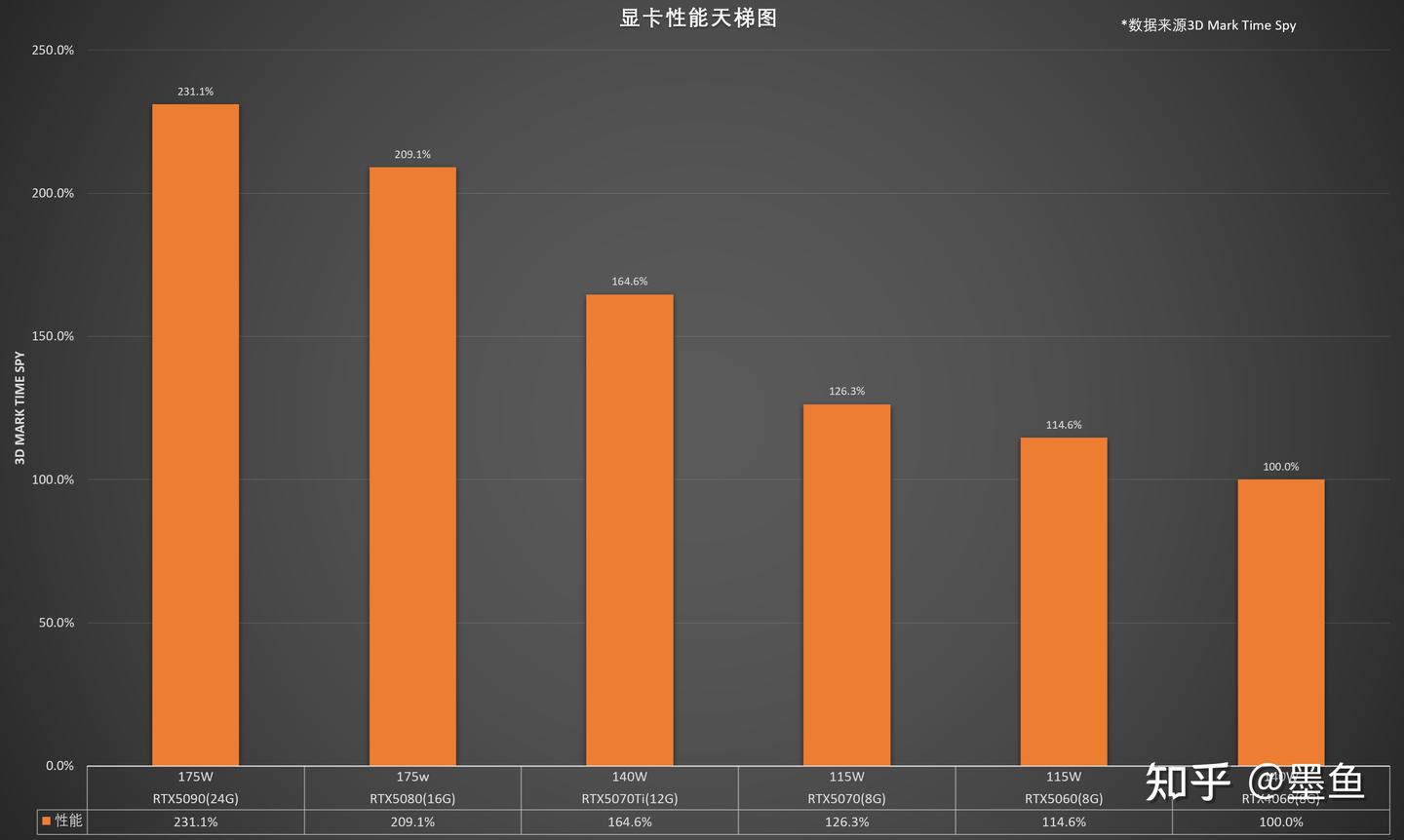 2025新款高性能轻薄本