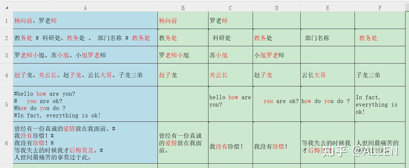 VBA: excel分列后仍保留字体颜色 - 知乎