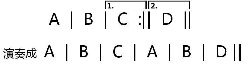 这个简谱的反复记号怎么理解