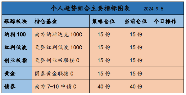 场外创业板指数基金哪个好(场内创业板etf基金一览表)
