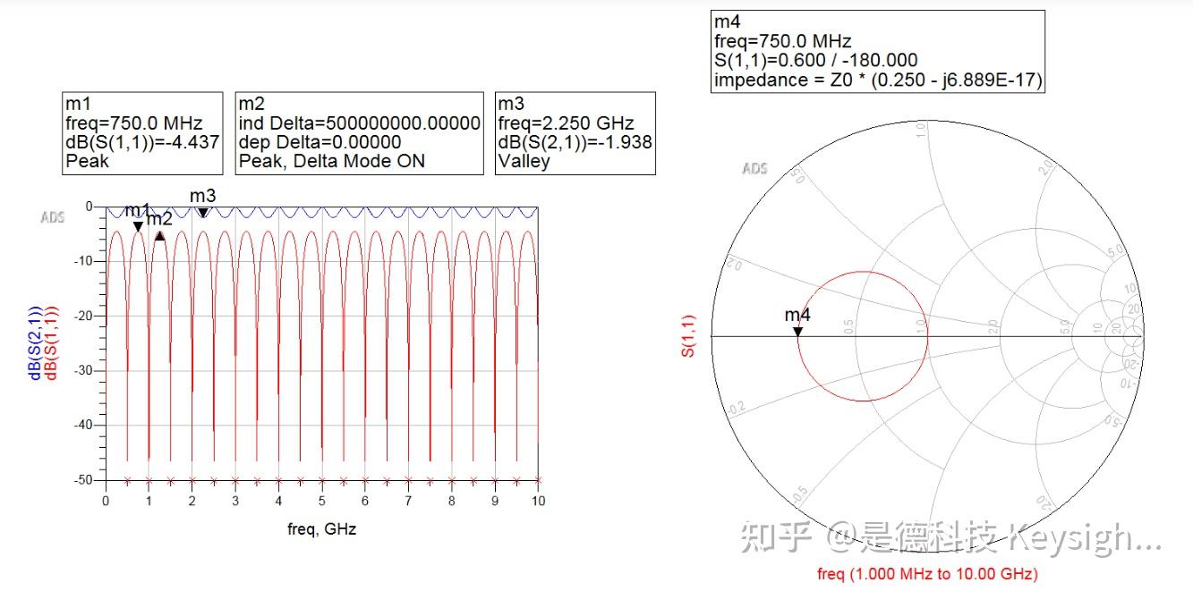 如何解读S参数中的纹波(或频率周期现象）？ - 知乎
