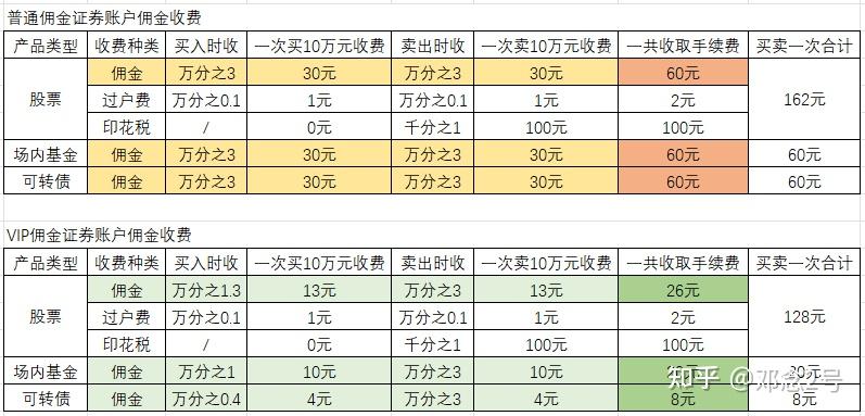 基金手续费图片