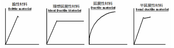 【材科基干货】第25期：材料的弹性 - 知乎