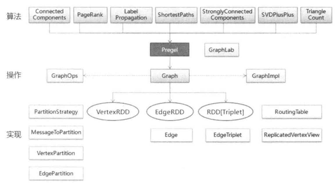 Graphx Process Spark GraphX处理社区发现实例剖析 - 知乎