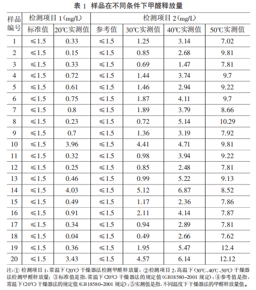 预算400元左右一平，全屋铺木地板，该选纯实木地板，还是多层实木地板？ - 知乎