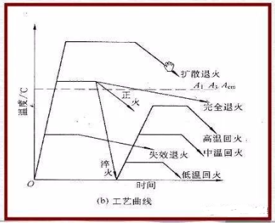退火工艺,原来这么简单! - 知乎