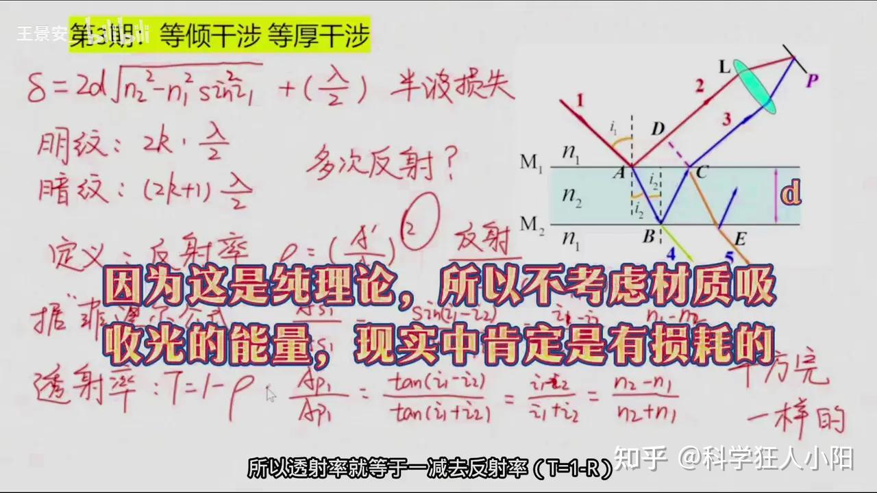 光程差与干涉条纹：等倾干涉详解 - 知乎