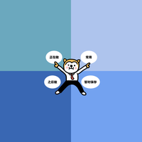 Zhihu profile picture for @salesman