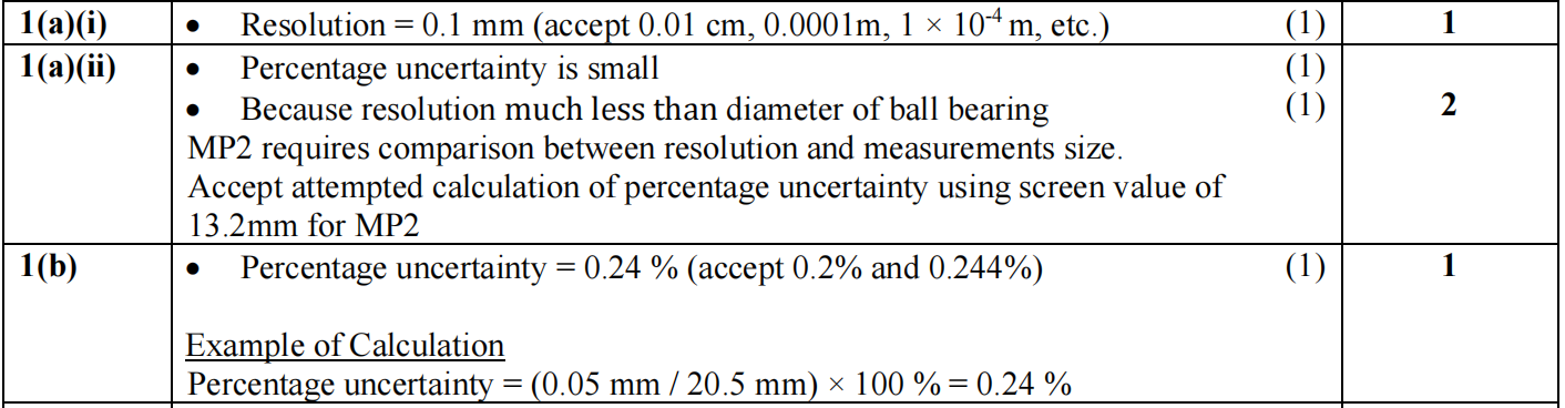 一文读懂不确定度计算-Error and Uncertainty - 知乎
