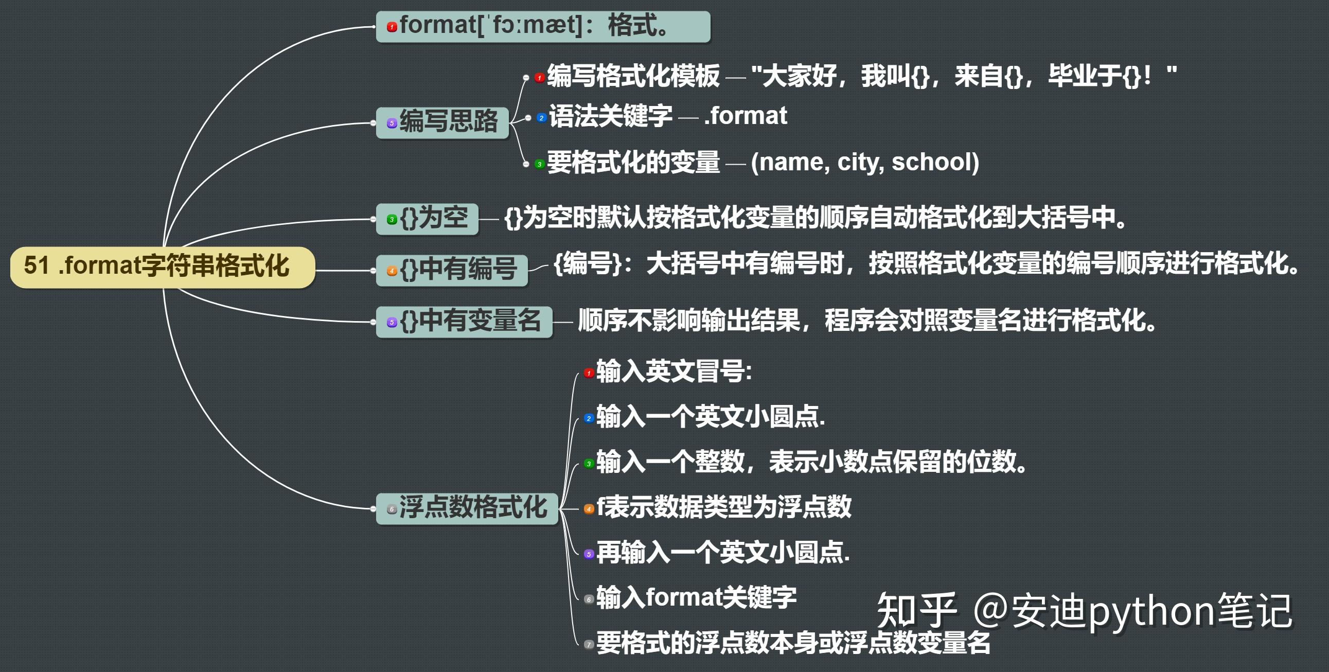 python format {:0.2f}的返回值规则? - 知乎