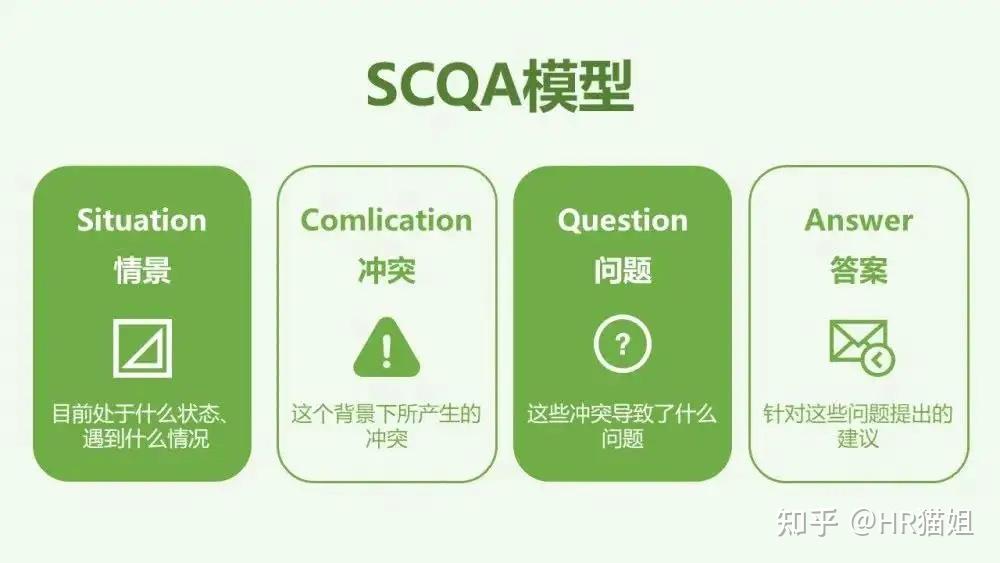 如何向领导汇报工作？有什么好的方法和技巧? - 知乎