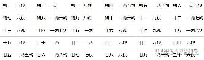 细节失传的唐朝袁天罡称骨算命 棒 - 知乎