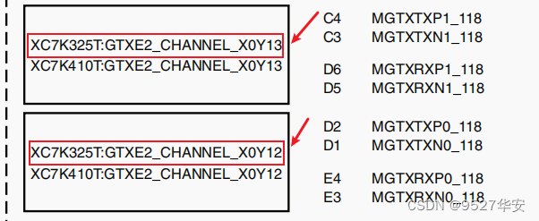 FPGA GTX aurora 8b/10b编解码 PCIE 板对板视频传输,提供2套工程源码加QT上位机源码和技术支持 - 知乎