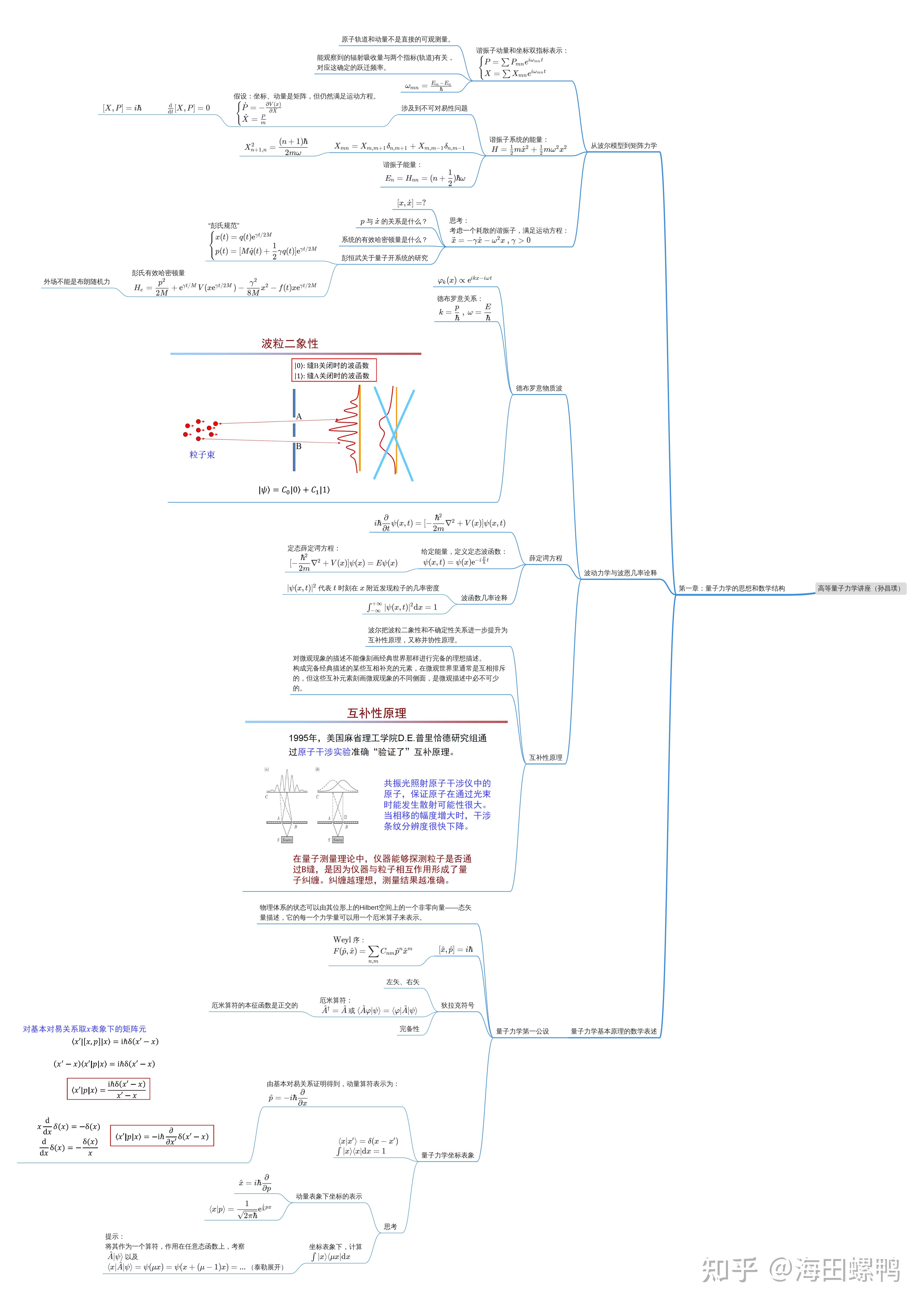 量子力学基础思维导图图片