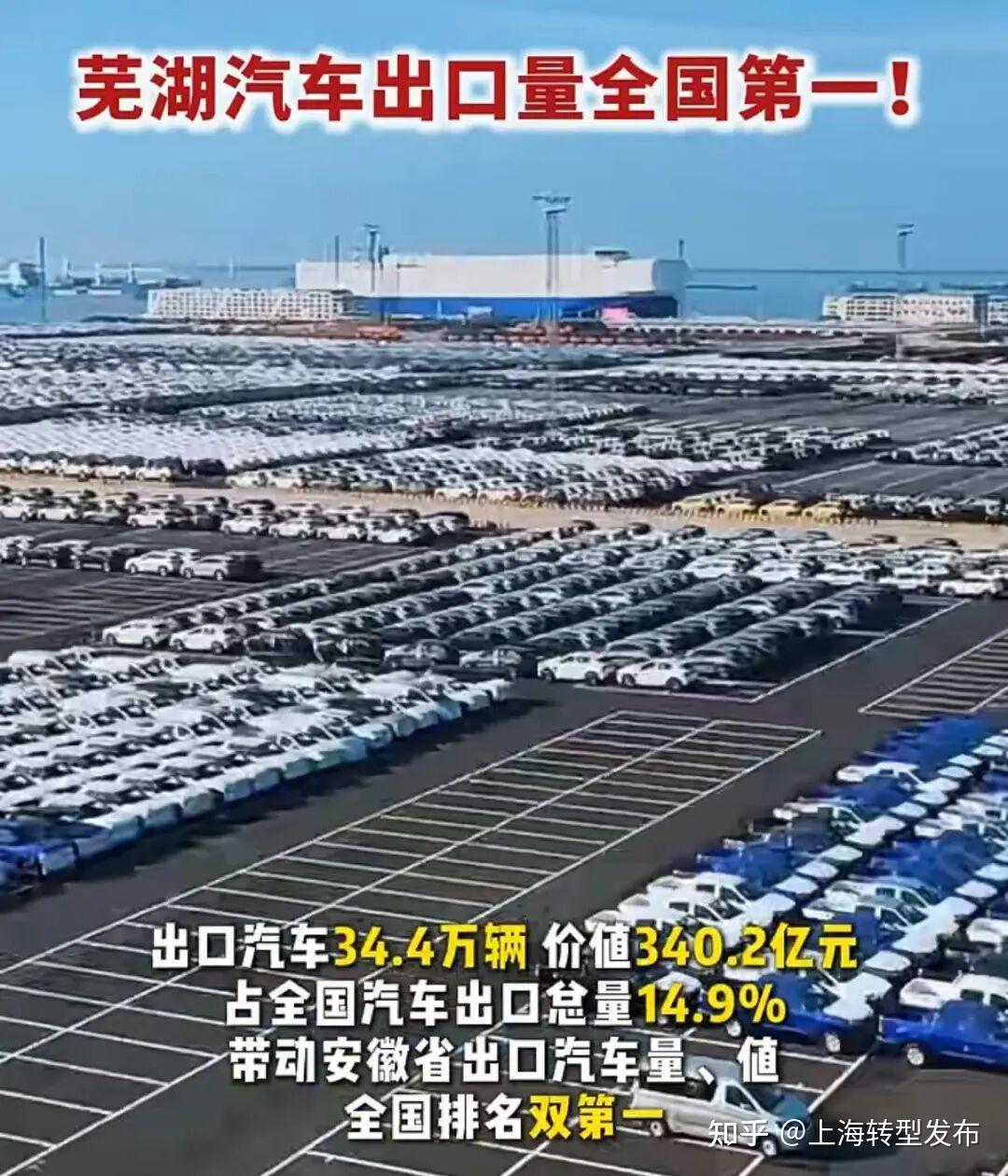 一座没有出海口的内陆小城凭什么超越上海，登顶一季度汽车出口量